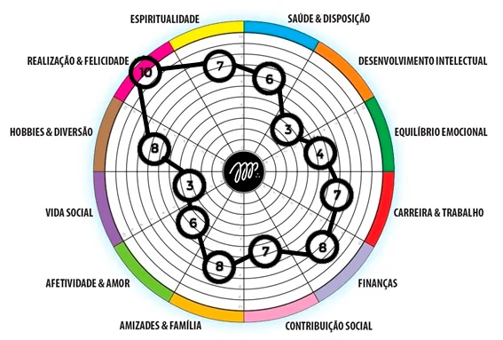 Bianca Enriocne - Tratamento Vibracional com o Quantec - Foto Divulgação